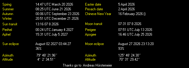 Additional Moon facts from Weather-Display