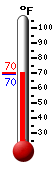 Currently: 69.7, Max: 70.1, Min: 69.6
